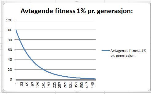 Avtag. fitness 1% pr.gen